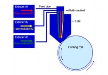 Co-extruded Film